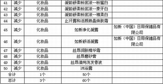 商务部公布如新直销产品调整 新增10款减少50