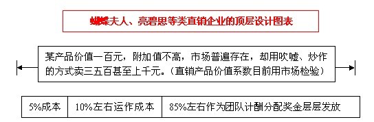 易铁：人际网络营销模式的顶层设计与盈利点(3)