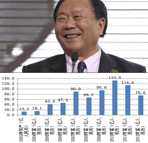 沙钢网络培训教育学院_沙钢2017年销售收入(3)