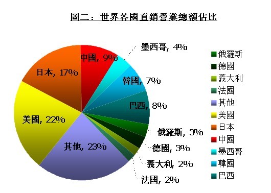 世界人口前十大国家_世界人口排名前十名