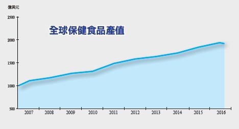 台湾人口增长_台湾人口密度图(3)