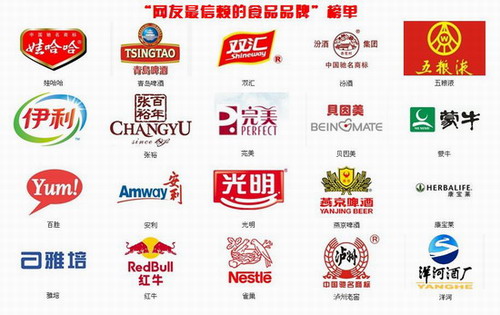 完美(中国)获评为"网民最信赖的食品品牌"