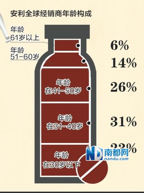 90后人口断层_后腰部肌肉断层解剖图(2)
