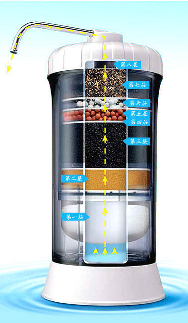 维迈过滤水机在国内的检测报告-维迈公司简介