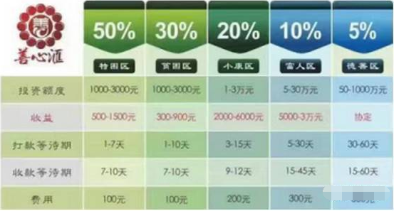 善心汇传销内幕 一鸣老师