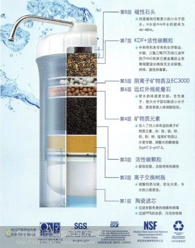 如何快速去除水中氯味 20140517212031_77479.jpg