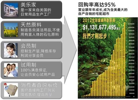 了解美乐家