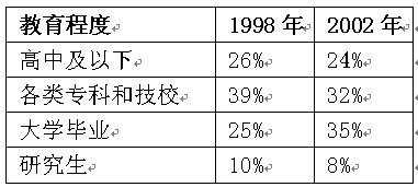 中国人口老龄化_中国教育程度的人口数