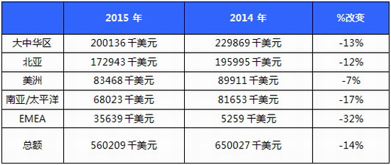 如新化妆品_如新中国收入