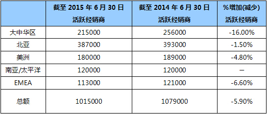 如新化妆品_如新中国收入(2)