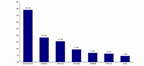 直销行业的GDP