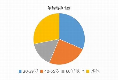 人口最多的国家_发达国家人口总数