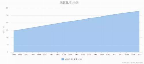 未来中国人口不足一亿_假期余额不足图片(2)