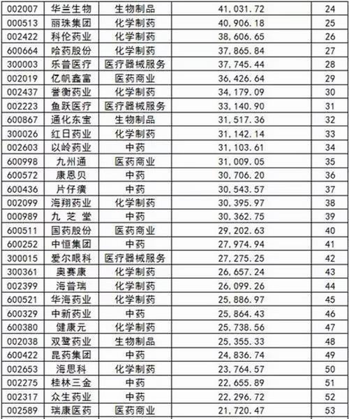 上海p2p公司排名_上海金融公司排名