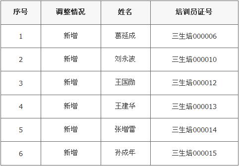 商务部公示三生（中国）新增直销培训员6人