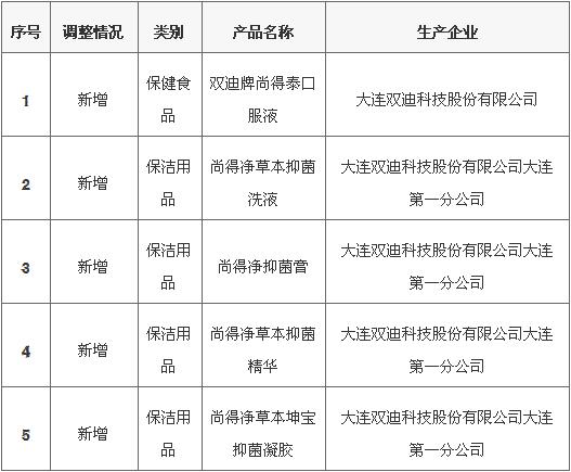 商务部网站公示大连双迪新增5款直销产品