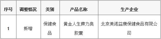 商务部公示罗麦直销产品新增1款保健食品