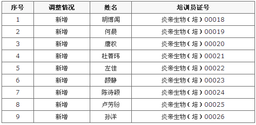 商务部网站公示炎帝公司新增直销培训员9人