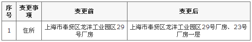商务部发布如新（中国）变更调整住所信息 