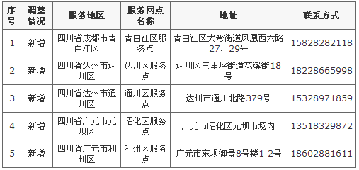 商务部网站公示福能源新增四川省5个服务网点