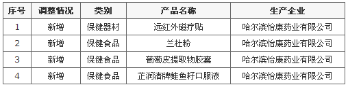 绿活美地新增4款直销产品获商务部网站公示