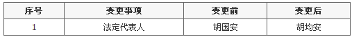 商务部网站公示绿之韵变更法定代表人信息