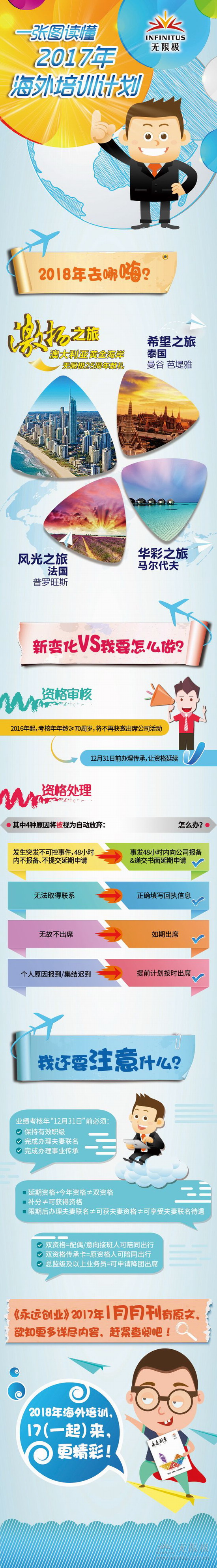 一张图读懂无限极《2017年海外培训计划》