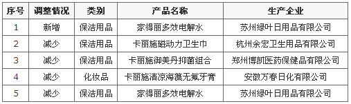 商务部公示绿叶公司直销产品新增1款保洁用品