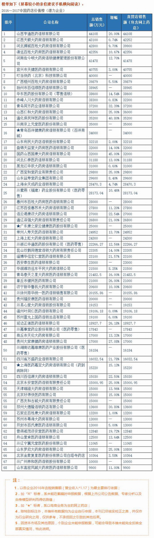 连锁药店价值榜发布会在以岭健康城举行