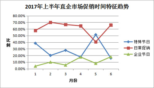 直销行业的GDP(2)