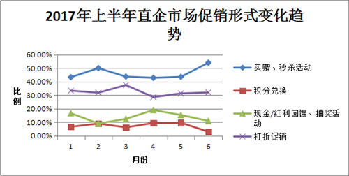 直销行业的GDP(2)