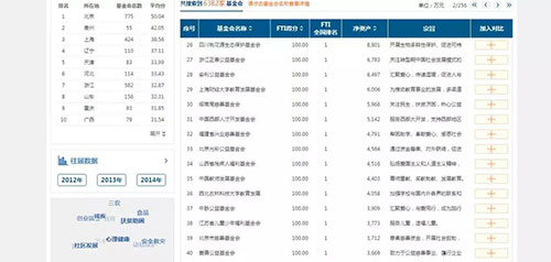 基金会排名_联合国儿童基金会