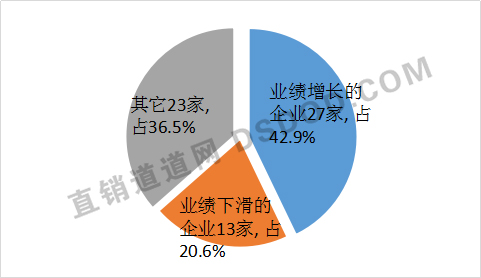 中国直销行业排行榜_中国女明星排行榜