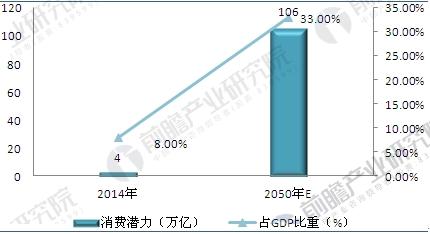 我国老年人口数_图7:我国老年人口抚养比递增-政策简报 我国人口老龄化的趋势(2)