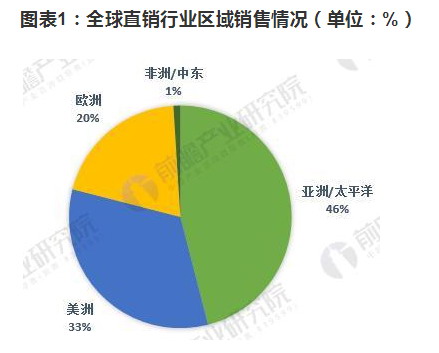 国外人口增长研究_理论研究 海外中国研究(3)