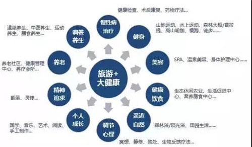4,国家政策支持发展健康小镇图片