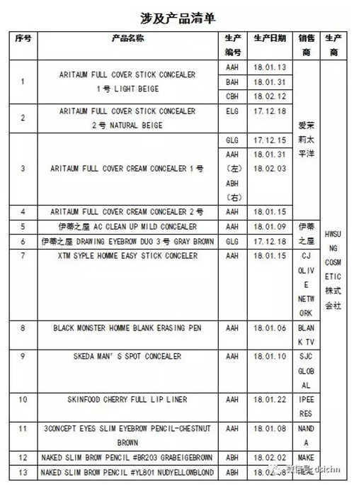 质检总局提醒爱茉莉太平洋等8家化妆品风险