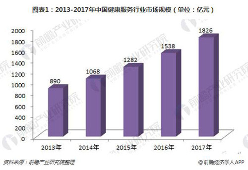 中国人口健康状况_中国人口