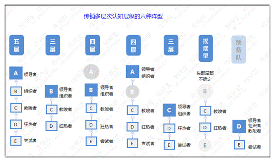 线上线下是什么意思