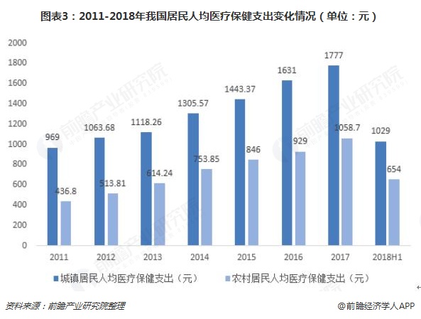 医疗保健支出与人均GDP的关系_从苏宁收购家乐福中国说起 看不懂的线下零售战局(2)