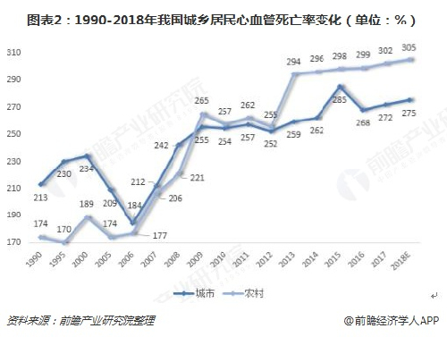 农村人口寿命_人口平均预期寿命(3)