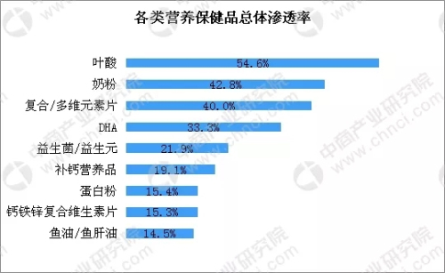 2019中国保健品排行榜_保健品公司排名