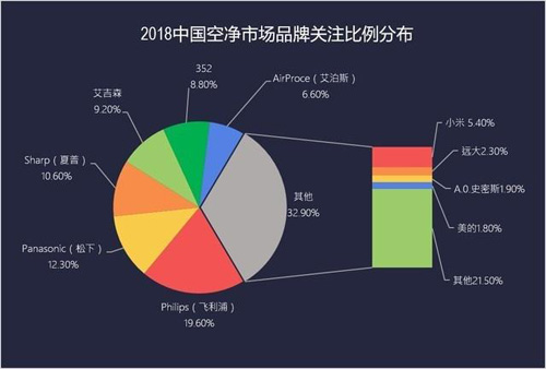 全国做工人口_全国人口普查(3)
