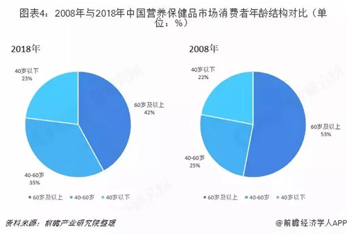 人口营养密度_十种超消脂瘦身食物(2)