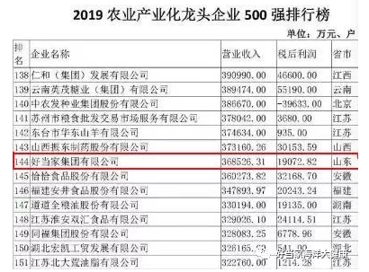 好当家登2019农业产业化龙头企业500强榜单