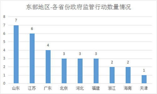 经济总量最多的省份_中国省份地图(3)