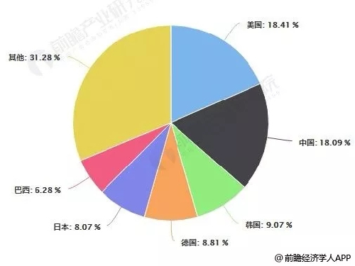 2019年直销行业排行版_2019年直销行业和金融行业哪一个更有发展前景