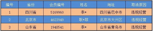 合规经营 尚赫再公示违规经营处理人员名单插图