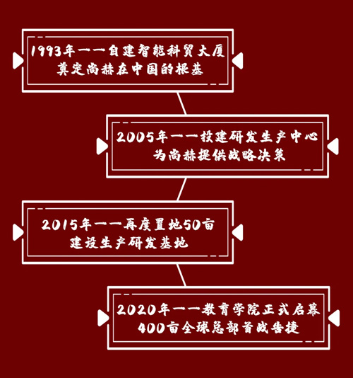 中国市场监管报｜尚赫：心系慈善 爱心永续插图11