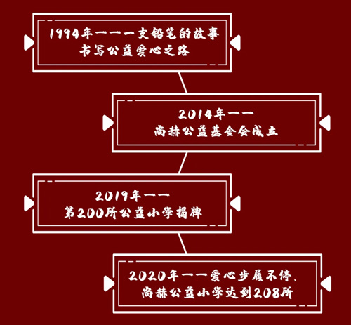 中国市场监管报｜尚赫：心系慈善 爱心永续插图15